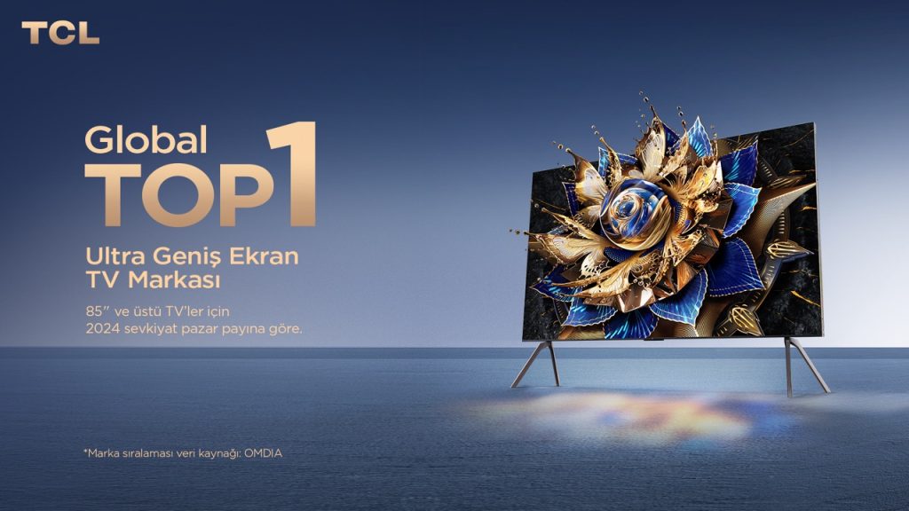 Tüketici elektroniği alanında adından sıkça söz ettiren TCL Electronics, global pazar araştırma şirketi OMDIA’nın son raporuna göre 2024 yılında üç önemli kategoride dünya birinciliğini elde etti. Özellikle ultra büyük ekran televizyonlar, Mini LED TV’ler ve Google TV segmentlerindeki üstün performansı, TCL’i bu alanda lider konuma taşıdı.